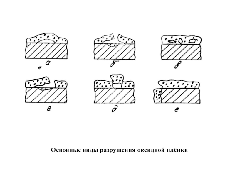 Виды разрушения пород. Основные типы коррозионных разрушений. Разрушение оксидной пленки алюминия. Виды оксидных пленок. Способы разрушения оксидной пленки при пайке.