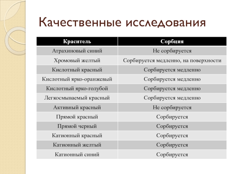 Одно из свойств в качественном отношении