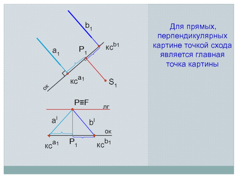 Главная точка картины это