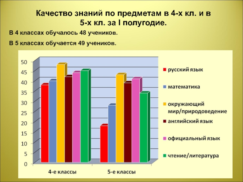 Среднее звено в школе какие классы. Папка качества знаний.