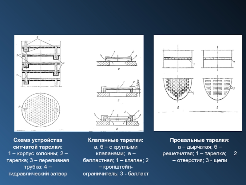 Схема ситчатых тарелок