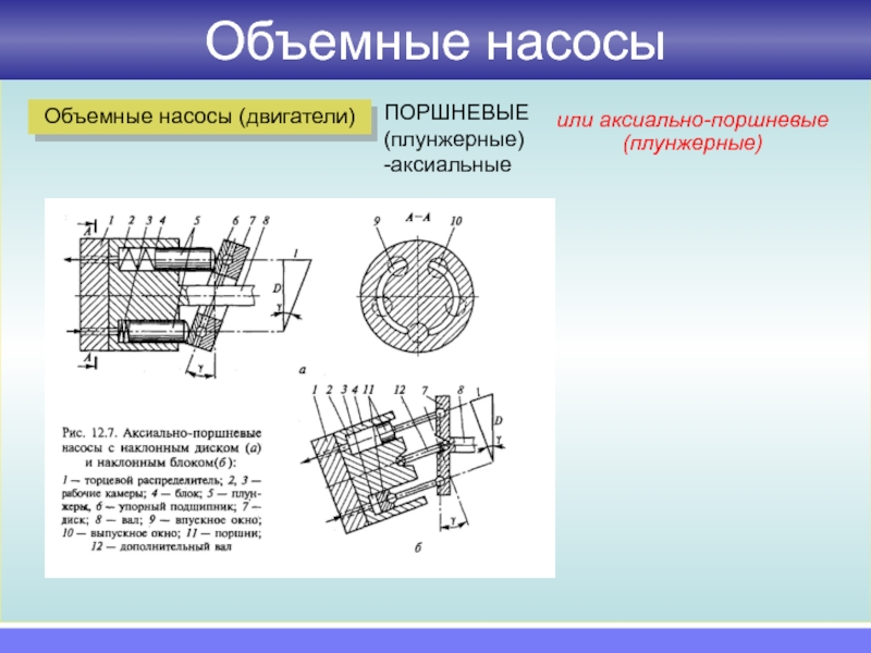 Гидравлические насосы презентация