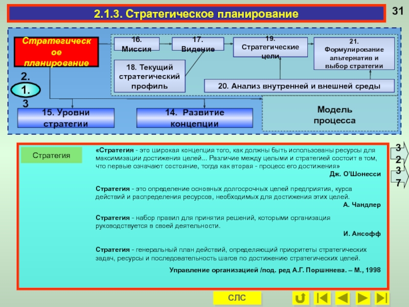 План и стратегия разница