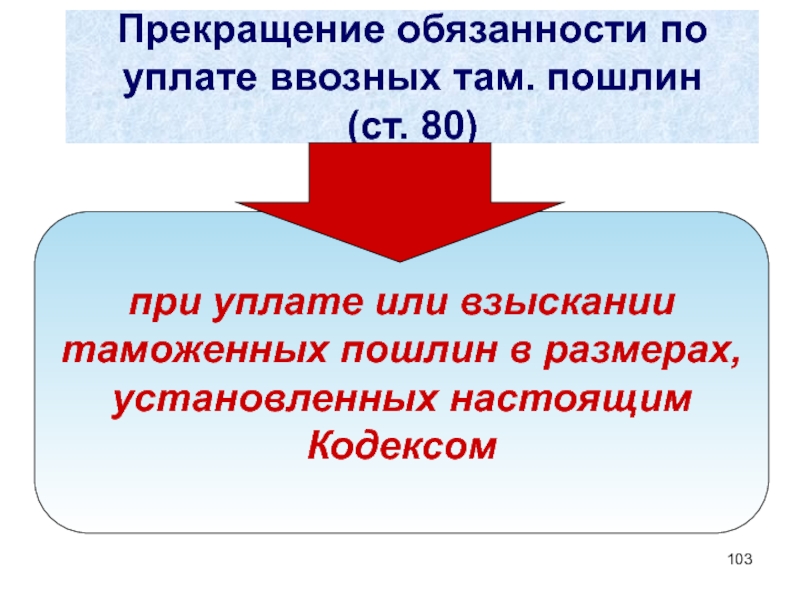 Взыскание таможенных пошлин. Прекращение обязанности по уплате ввозных таможенных пошлин. Обязанность по уплате ввозных таможенных пошлин,. Прекращение обязанности по уплате таможенных платежей. Льготы по уплате ввозных таможенных пошлин.