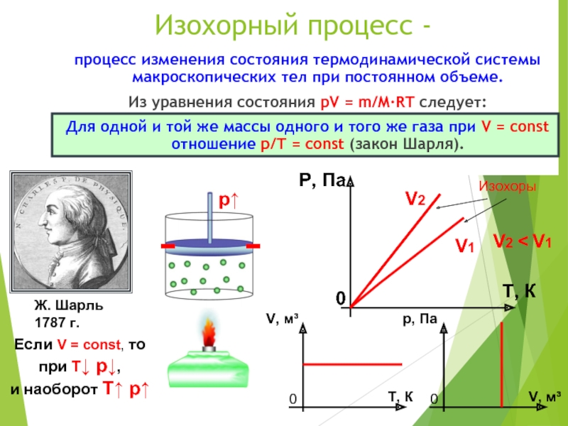 Процессы изменения состояния газа