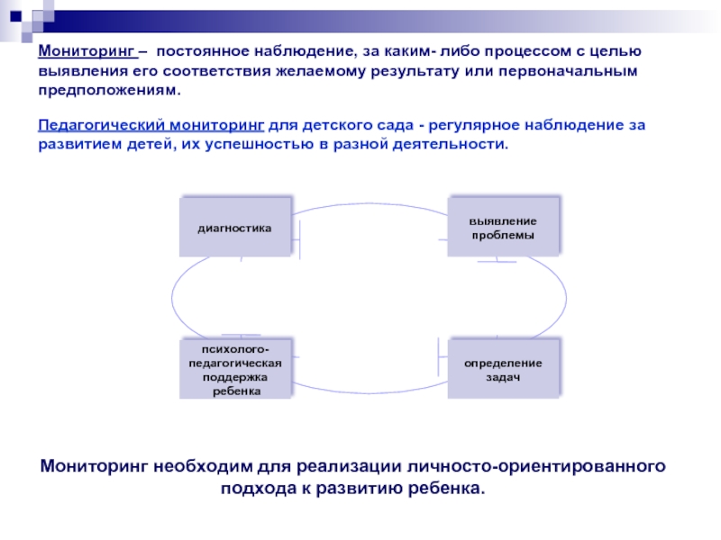 Мониторинг готовность к школе