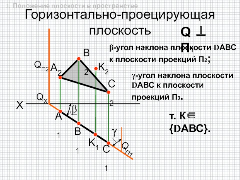 Плоскость проекций п1. Проекция горизонтально проецирующей плоскости. Угол наклона к плоскости п2. Горизонтальнопроецтрующая плоскость. Угол к горизонтальной плоскости проекции.