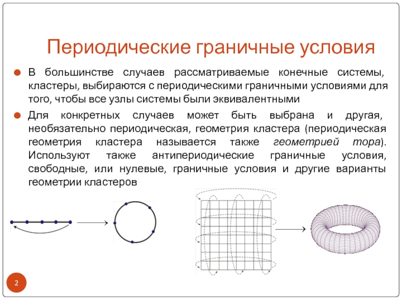 Периодические условия. Периодические граничные условия в компьютерном моделировании. Периодические граничные условия. Периодические граничные условия основные алгоритмы. FDTD периодические граничные условия.