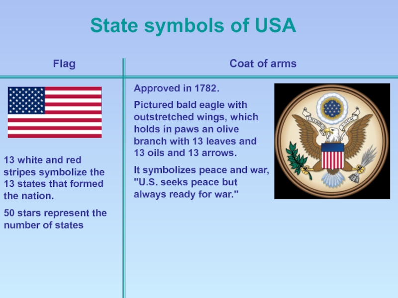 Девизы штатов сша. Символы США на английском. Герб США. The National symbol of the USA is. The State symbols of USA.