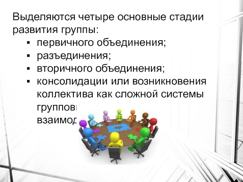 Группа развития 1. Четыре основные стадии развития группы. Стадия первичного объединения. Стадии коллектива 4 стадии. Стадия разъединения коллектива.