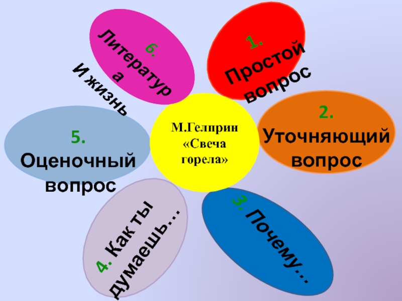 Свеча горела майк гелприн презентация 6 класс