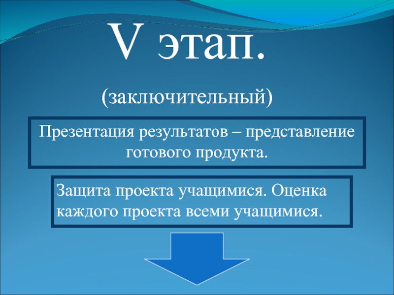 Готовое представление. Этапы презентации. Заключительный этап проекта учащихся. Заключительный этап проектной деятельности. Презентация представление готового продукта мини-проекта.