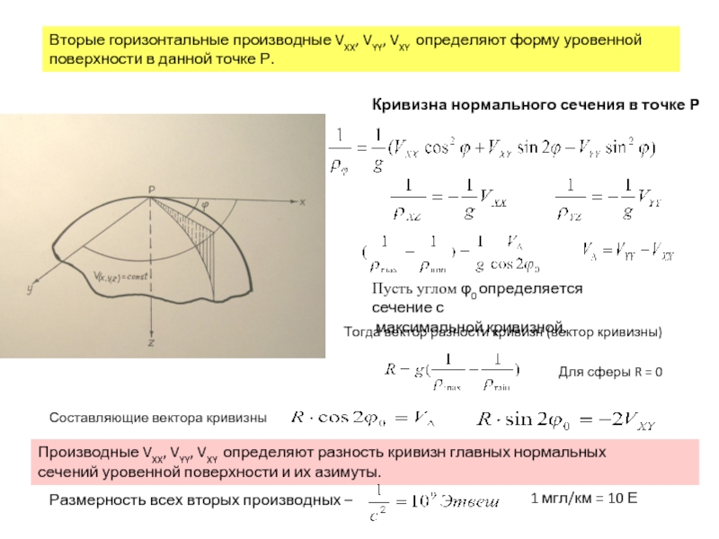 Внутренняя кривизна