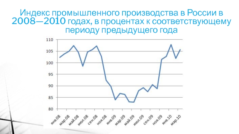 Кризисы в россии что стало. Индекс промышленного производства в России. Индекс промышленного производства. Кризис 2008 года в России.