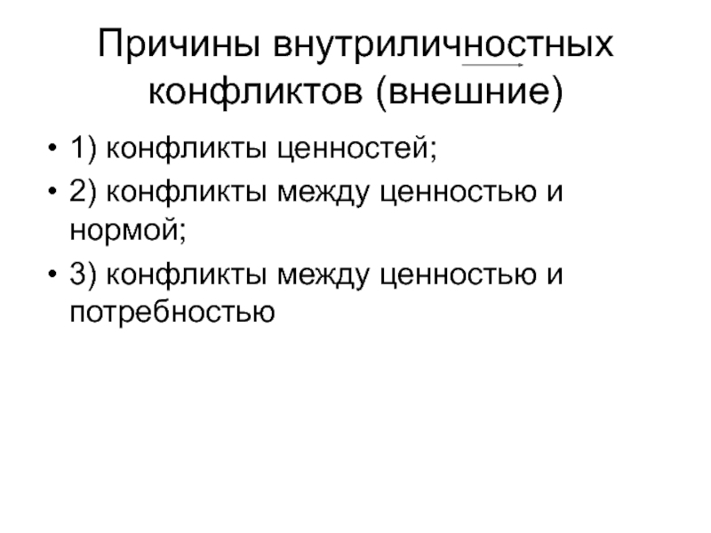 Последствия внутриличностных конфликтов презентация