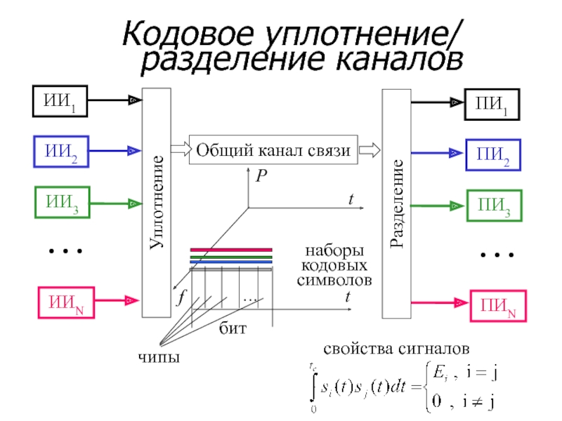 Общий канал связи