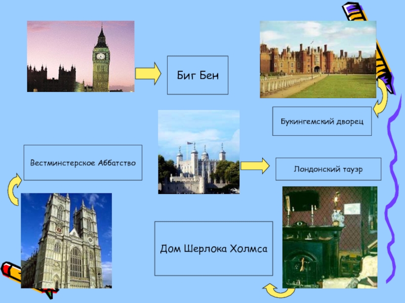 Путеводитель по лондону проект