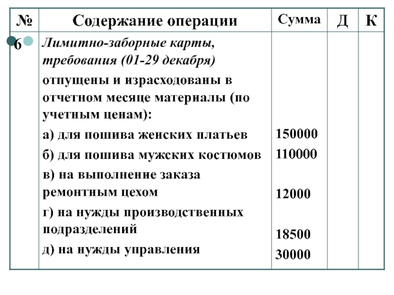 Учет материально производственных запасов презентация