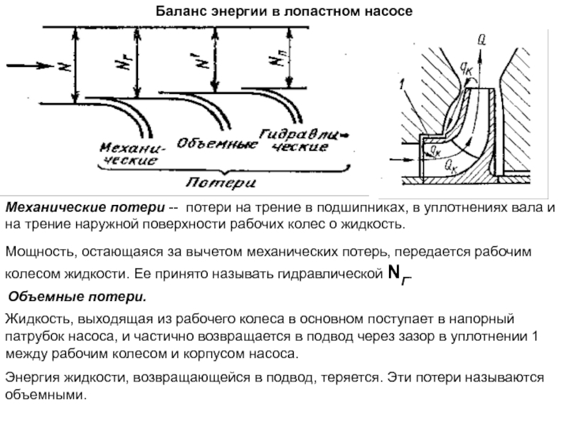 Момент трения в подшипниках