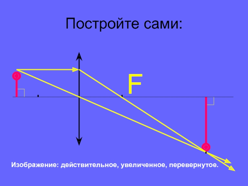 Изображение предмета действительное увеличенное перевернутое