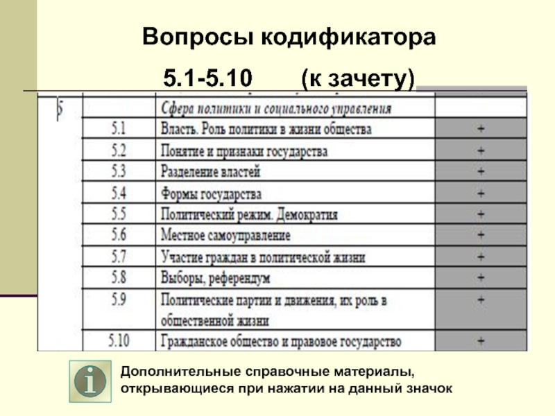 Политическая сфера егэ обществознание презентация по кодификатору