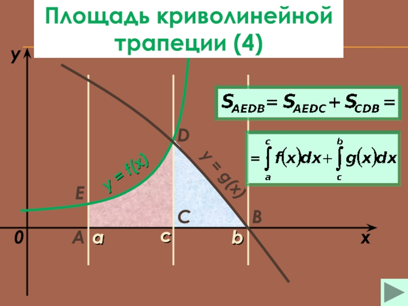 Найдите площадь криволинейной трапеции изображенной на рисунке если f x квадратичная функция