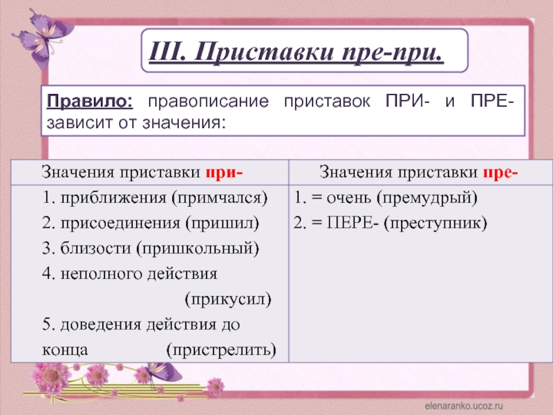 Значение приставки в слове пришкольный. Правописание приставок пре и при правило 5 класс. Правописание приставок пре и при 7 класс. Схема правописание приставок пре и при. Правописание гласных в приставках пре- и при-.