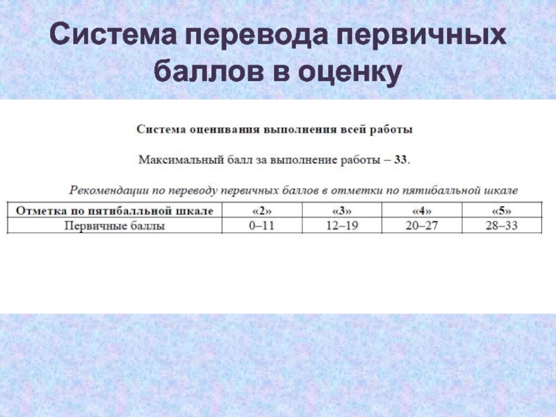 Перевод первичных баллов математика