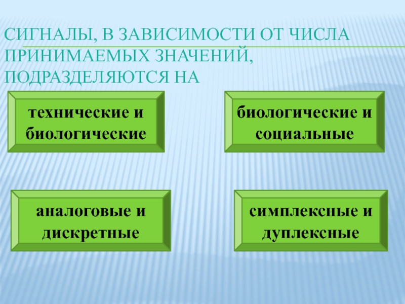 Принято значение. Биологические сигналы. Сигналы в зависимости от числа принимаемых. Социальные сигналы в психологии. Симплексные сигналы.