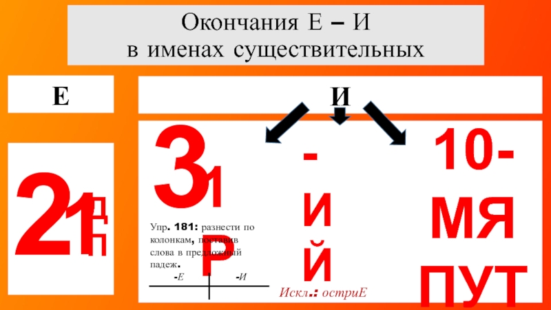 Окончания Е – И в именах существительныхЕ