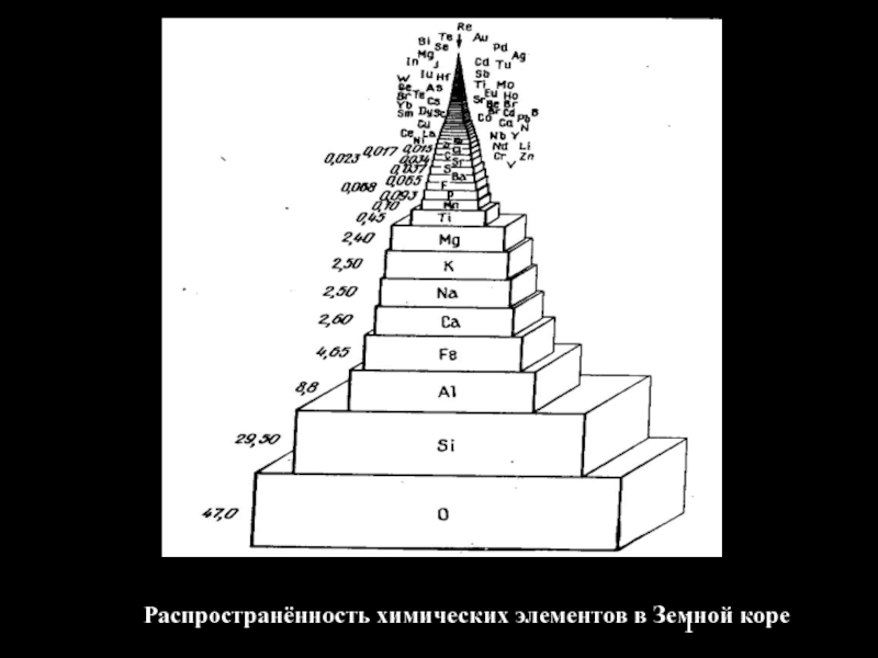 Материаловедение 