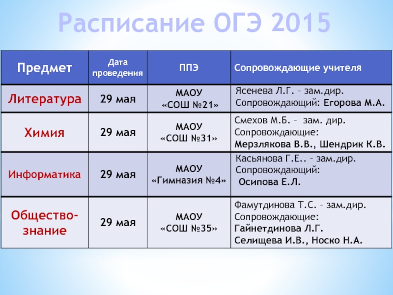 Расписание огэ. График ОГЭ. Расписание ОГЭ 2015. График расписания ОГЭ.