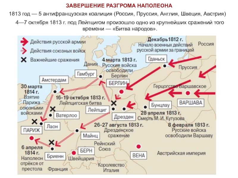 Заграничный поход русской армии 1812 1815 карта