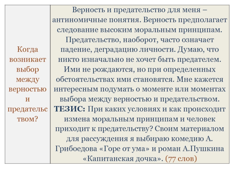 Сочинение предательство по тексту воронковой