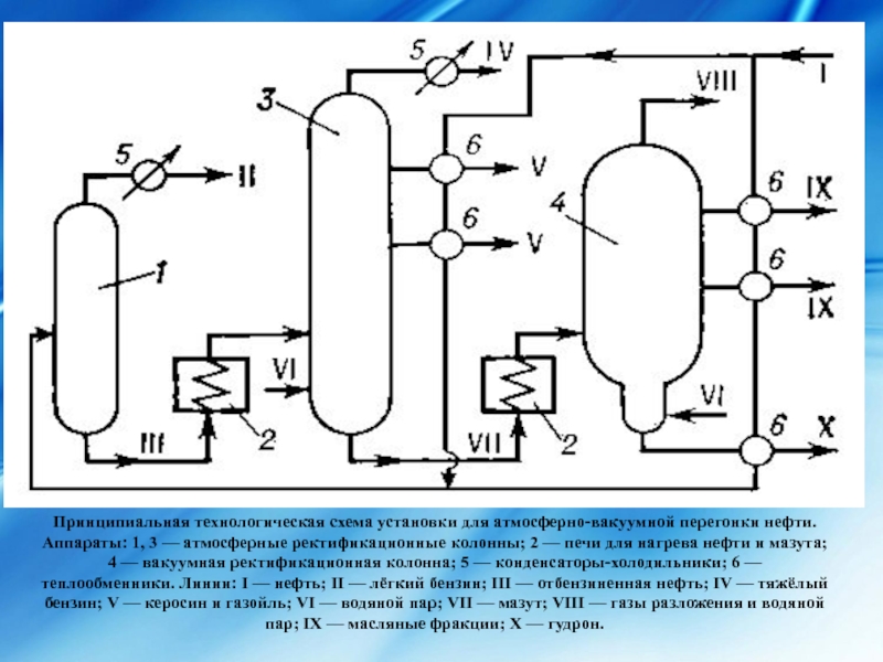 Вакуумная перегонка нефти схема