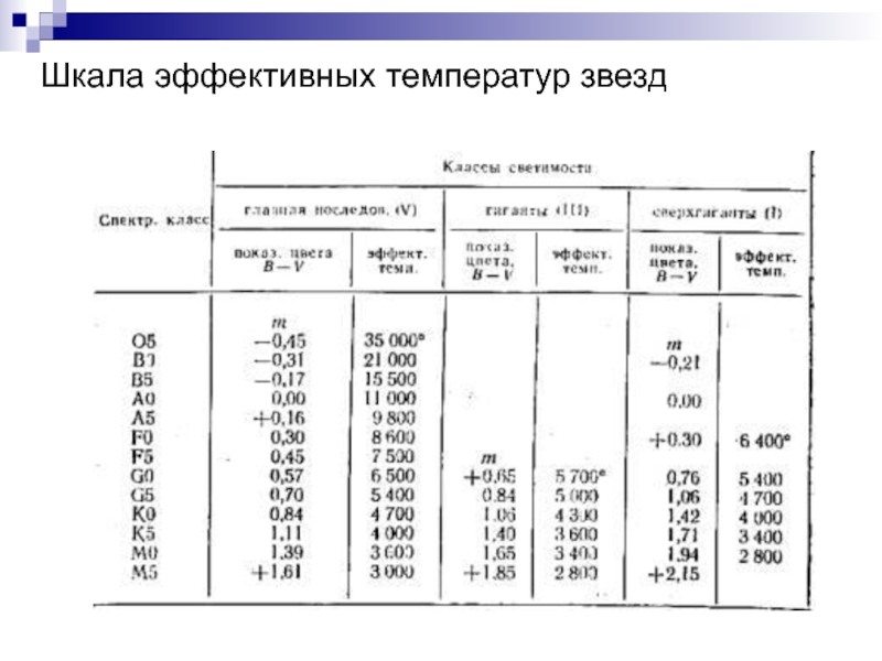 Эффективная температура звезд. Шкала эффективных температур. Эффективная температура. Таблица эффективных температур. Нормальная шкала эффективных температур.