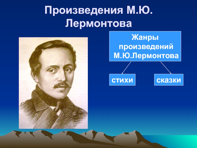 Презентация : М. Ю. Лермонтов Ашик Кериб (4 класс)