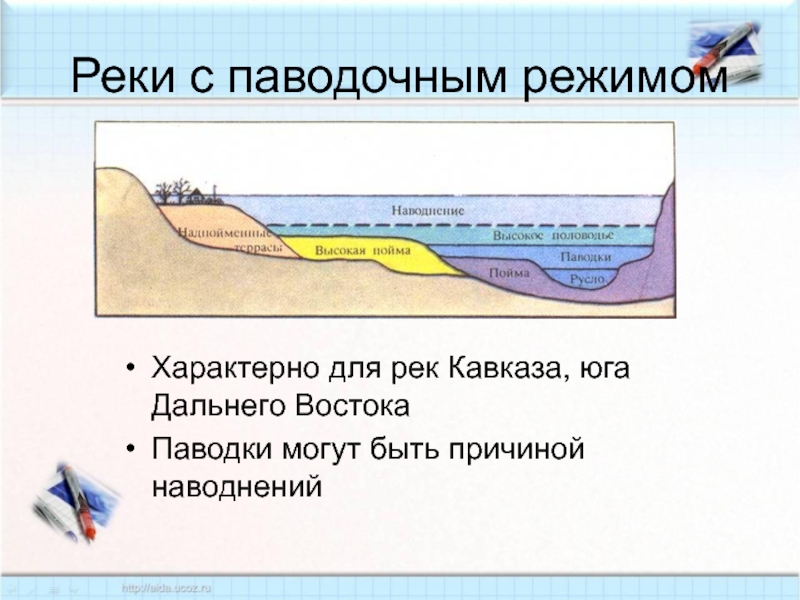 Реки с паводочным режимомХарактерно для рек Кавказа, юга Дальнего ВостокаПаводки могут быть причиной наводнений