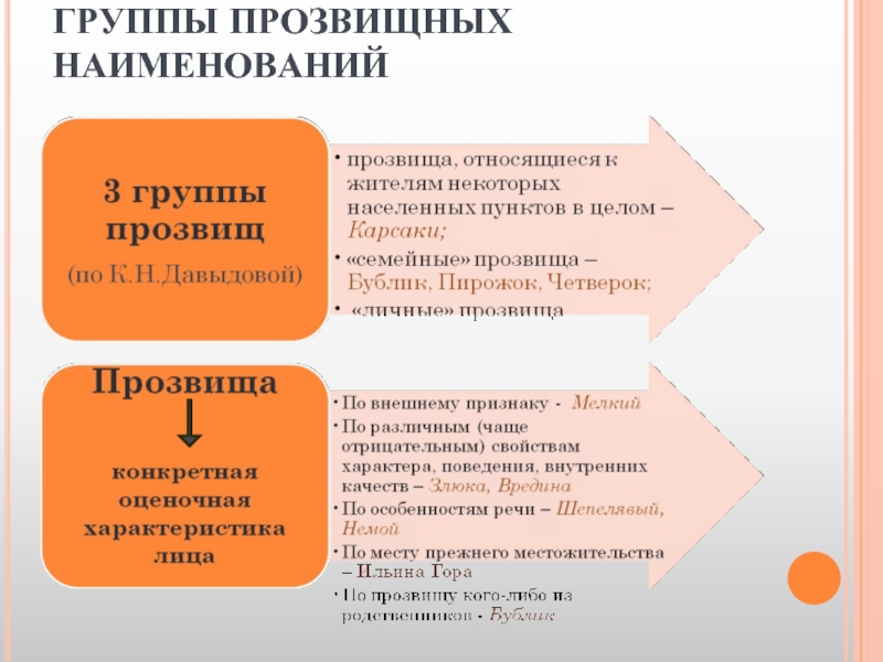 Мир школьных прозвищ проект