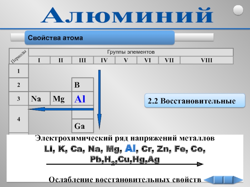 Свойства атомов металлов