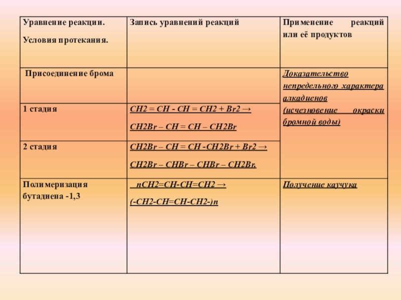 Реферат: Алкадиены. Каучук