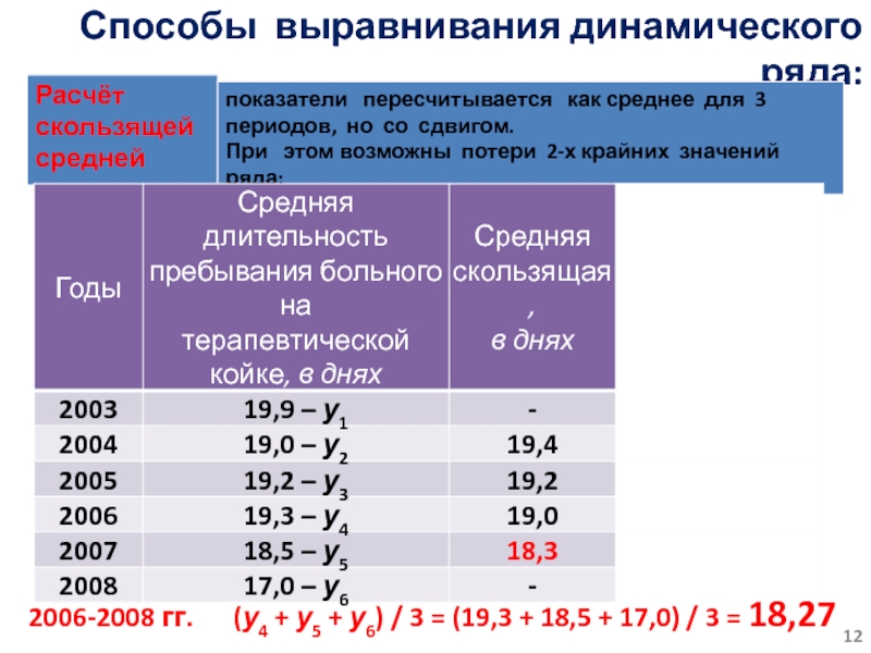 Аналитическое выравнивание динамического ряда