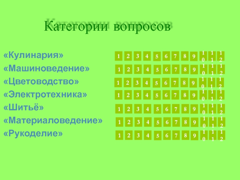 Вопросы кате. Вопросы по технологии девочки. Кроссворд Машиноведение. Кроссворд по теме Машиноведение. Викторина вопросы по Электротехнике.