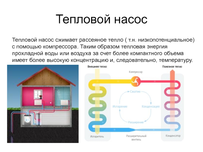 Теплом называется. Источники низкопотенциальной тепловой энергии. Низкопотенциальные источники энергии. Тепловой насос рисунок. Низкопотенциальное тепло воздуха.