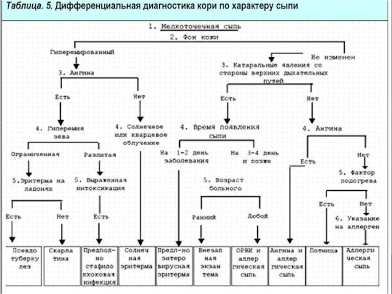 Корь схема лечения