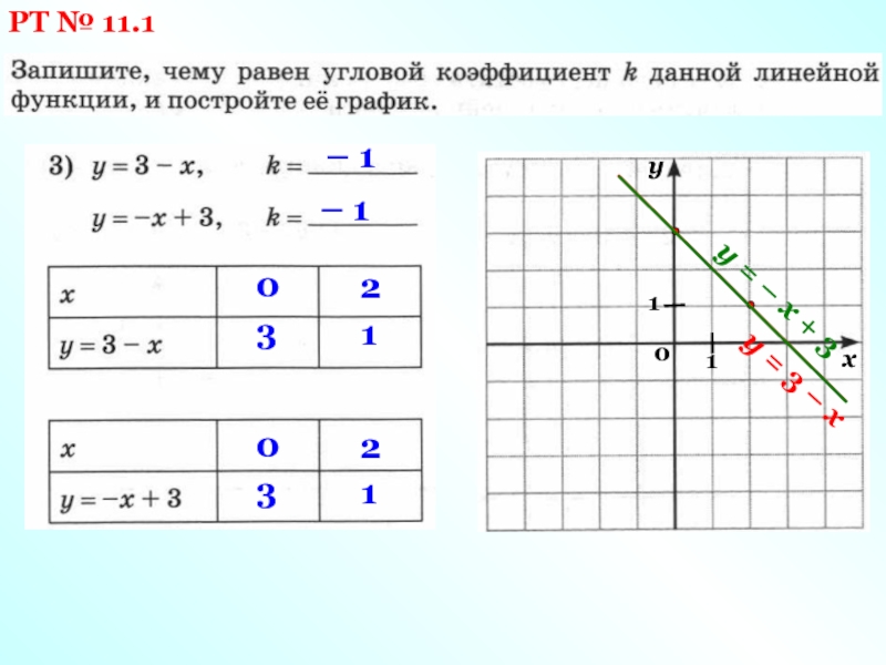 Взаимное расположение графиков. График линейной функции онлайн. Взаимное расположение графиков линейных функций 7 класс. График линейной функции с параметром. Через какую точку проходит график линейной функции.