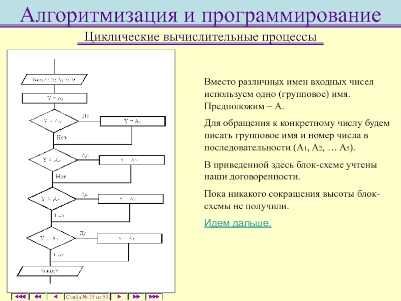 Алгоритмизация. Процесс алгоритмизации. Алгоритмизация вычислительного процесса. Алгоритмизация обучения.