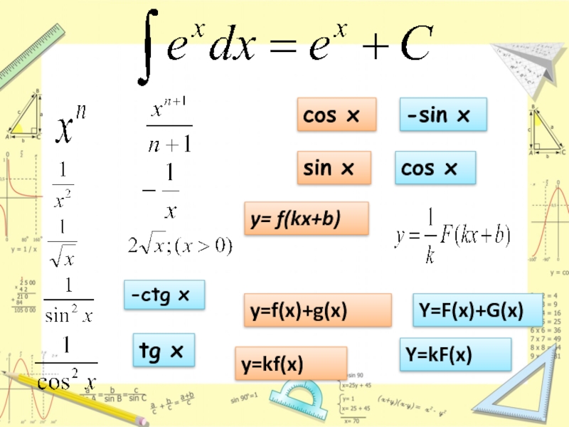 Cos xy 2 0. Sin x cos x TG X CTG X. CTG X sinx/cos x. F(X)=cos(x)+CTG(X). Найти область определения у=cosx+TGX.