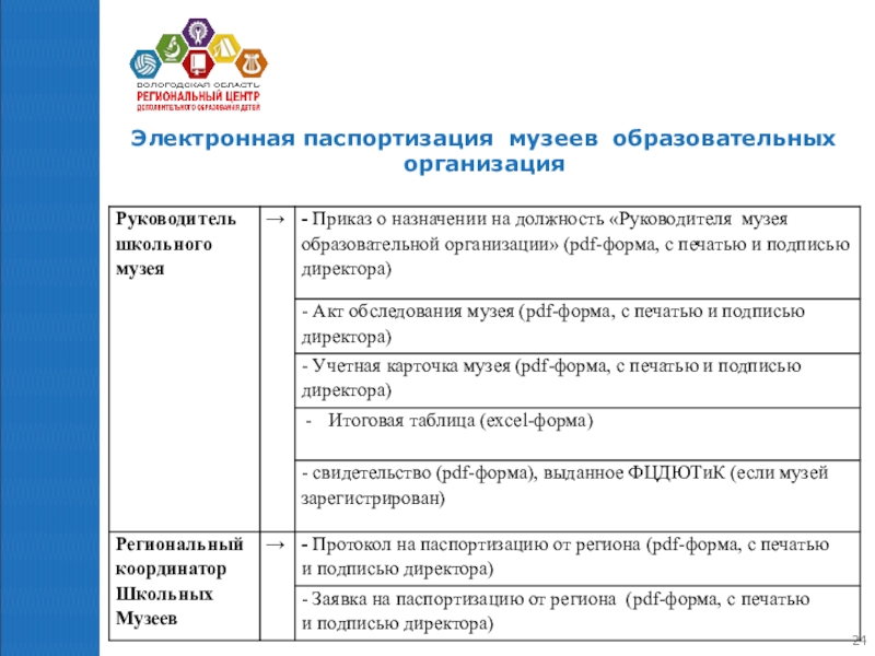 Среда проекта это перечень доступных контрактов