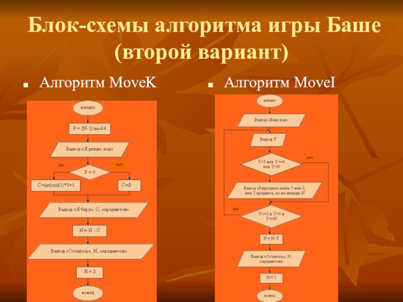 Блок схема для презентации